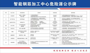 智能钢筋加工中心危险源公示牌