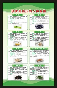 高血压日海报
