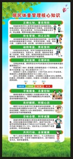 居民体重管理核心知识展架