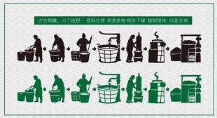 古法制糖人物