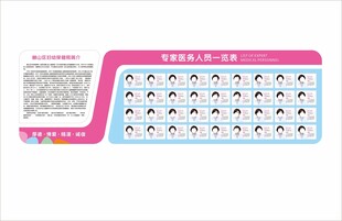 医院简介墙人员一览表
