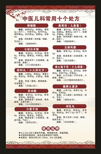 中医健康教育知识海报