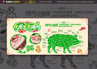 猪肉部分分割设计