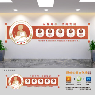 五育并举全面发展校园文化墙