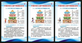 中国学龄儿童平衡膳食宝塔展板