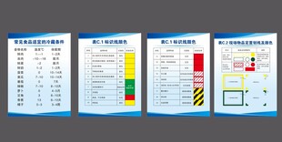 生鲜冷藏制度