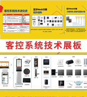 客控系统技术进化史