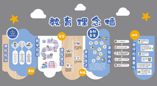 托育幼儿园教育理念墙