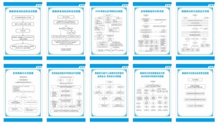 急性胸痛鉴别诊断流程图图片